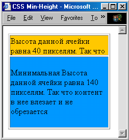 пример использования свойства min-height в браузере Internet Explorer 6.0