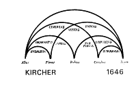 Kircher