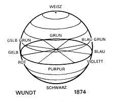 Wundt