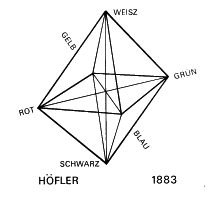 Hofler