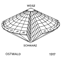 Ostwald